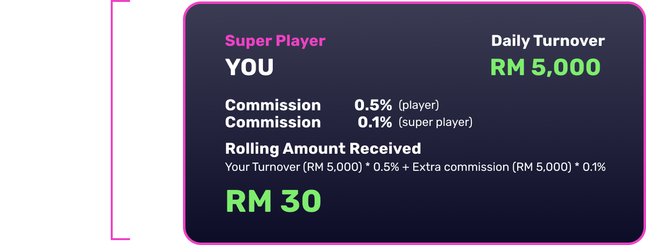 Super Player as a Player