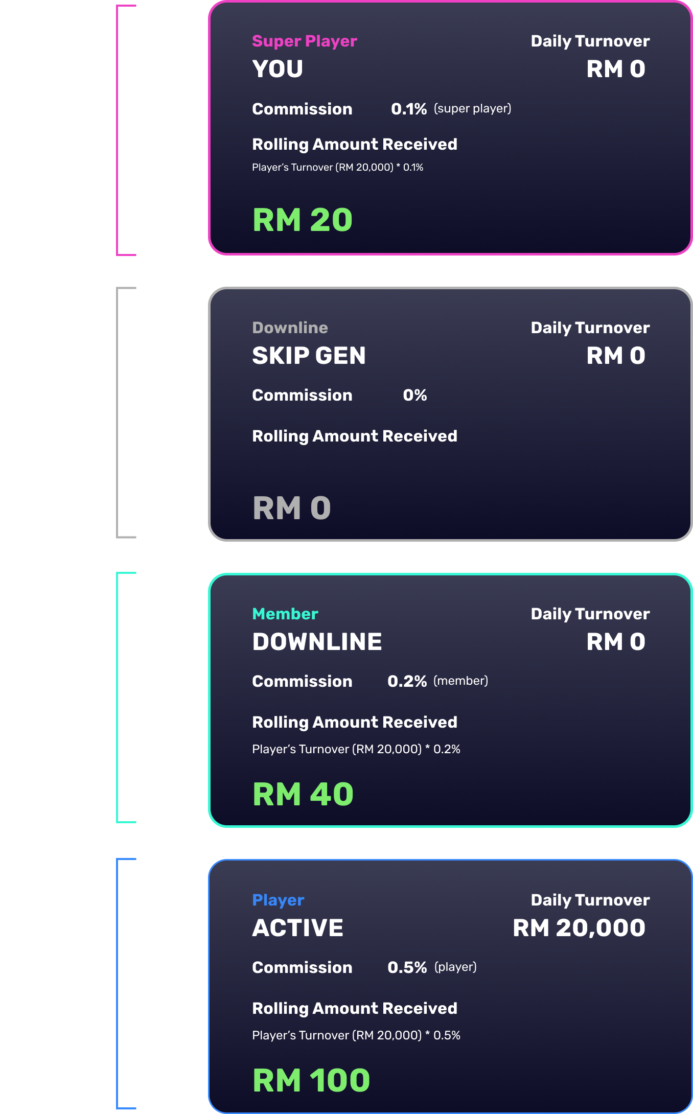 Super Player, Skip Gen, Member & Player